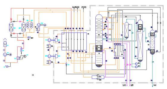 2000 ~ 3000Nm3/h Series Cryogenic Air Separation Plant with Carbon Steel , Aluminum