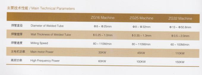 ZG16 Series Tube Mill Line ,Tube Mill Machine Welded Tube Diameter 8-25mm